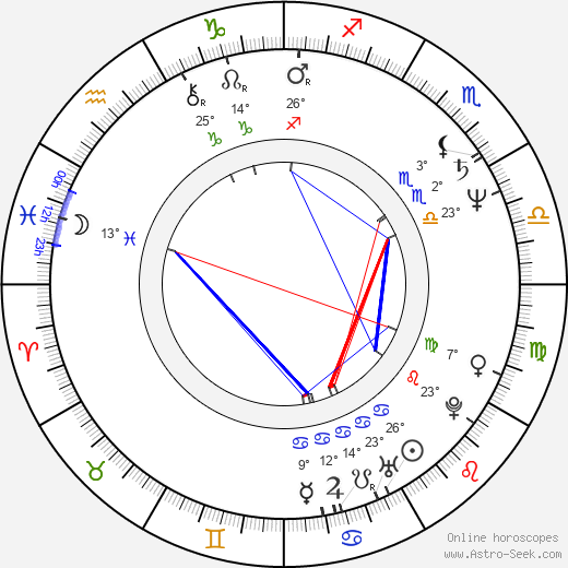 Alvan Adams birth chart, biography, wikipedia 2023, 2024