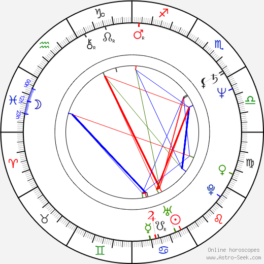 Alvan Adams birth chart, Alvan Adams astro natal horoscope, astrology