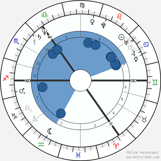 Angela Merkel wikipedia, biography, birth chart, instagram Angela Merkel wikipedia, horoscope, astrology, instagram