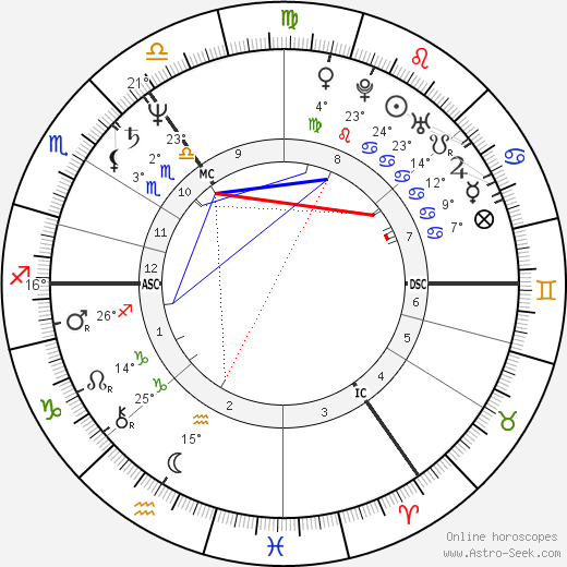 Angela Merkel birth chart, biography, wikipedia 2024, 2025