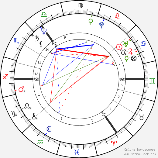 Angela Merkel birth chart, Angela Merkel astro natal horoscope, astrology