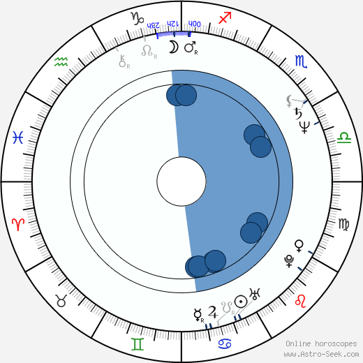 Anna Maľová horoscope, astrology, sign, zodiac, date of birth, instagram