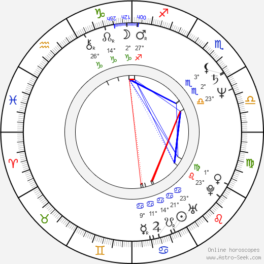 Anna Maľová birth chart, biography, wikipedia 2024, 2025