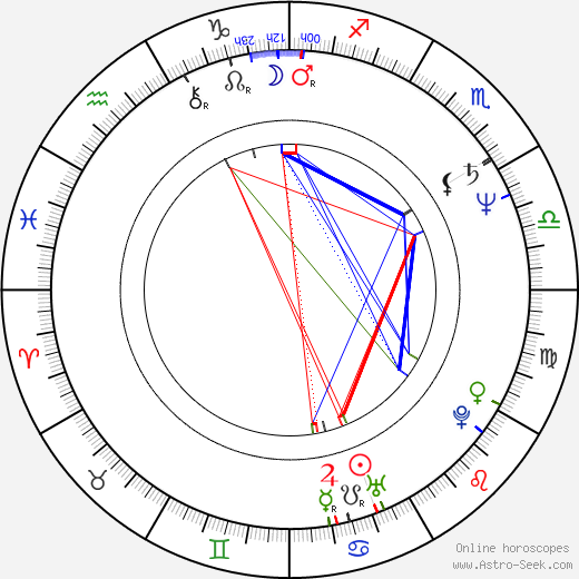Anna Maľová birth chart, Anna Maľová astro natal horoscope, astrology