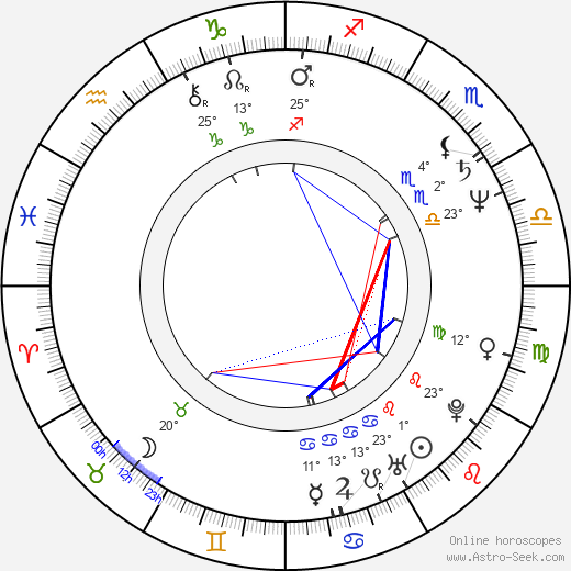Anne-Karin Glase birth chart, biography, wikipedia 2024, 2025