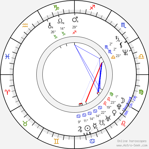 Anne Lambton birth chart, biography, wikipedia 2023, 2024