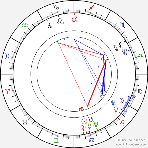 Anne Lambton birth chart, Anne Lambton astro natal horoscope, astrology