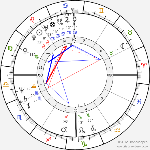 Annie Sprinkle birth chart, biography, wikipedia 2024, 2025
