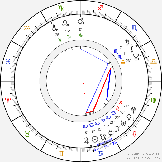 Antonín Charouz birth chart, biography, wikipedia 2023, 2024