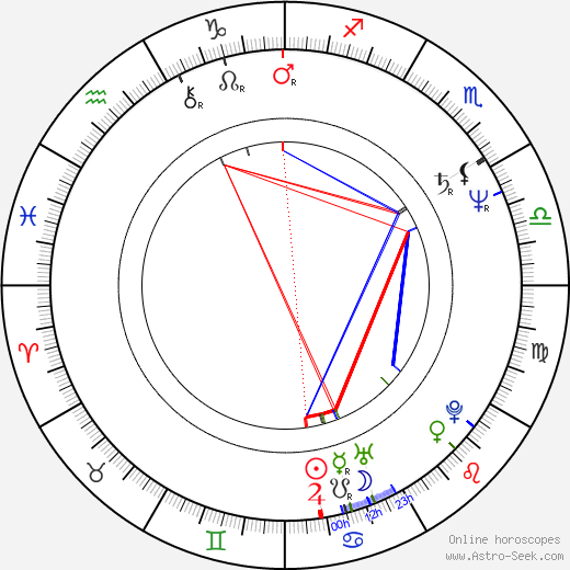 Antonín Charouz birth chart, Antonín Charouz astro natal horoscope, astrology