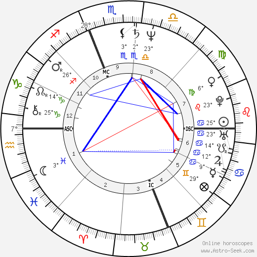 Billy Norwich birth chart, biography, wikipedia 2024, 2025