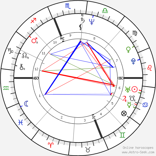 Billy Norwich birth chart, Billy Norwich astro natal horoscope, astrology