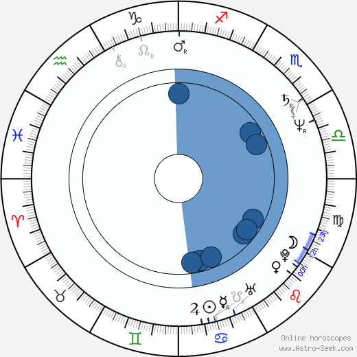 Boris Farkaš wikipedia, horoscope, astrology, instagram