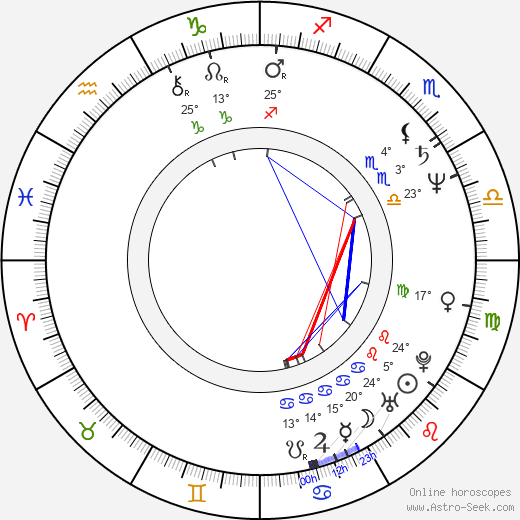 Bruce Abbott birth chart, biography, wikipedia 2023, 2024