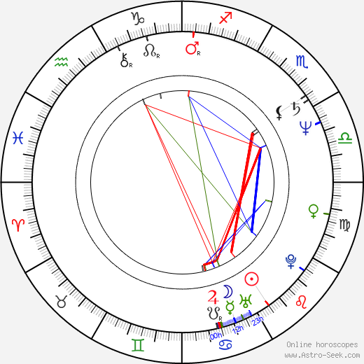 Bruce Abbott birth chart, Bruce Abbott astro natal horoscope, astrology