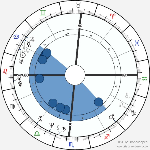 Cherry Boone O'Neill wikipedia, biography, birth chart, instagram Cherry Boone O'Neill wikipedia, horoscope, astrology, instagram