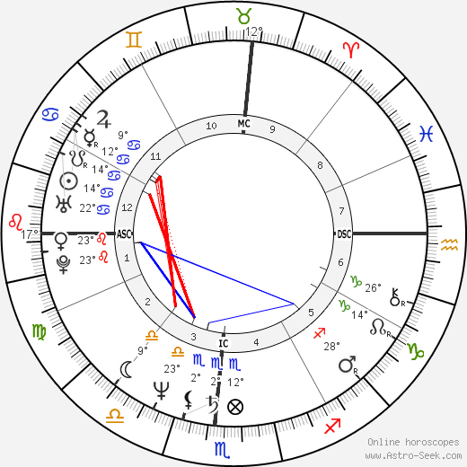 Cherry Boone O'Neill birth chart, biography, wikipedia 2024, 2025