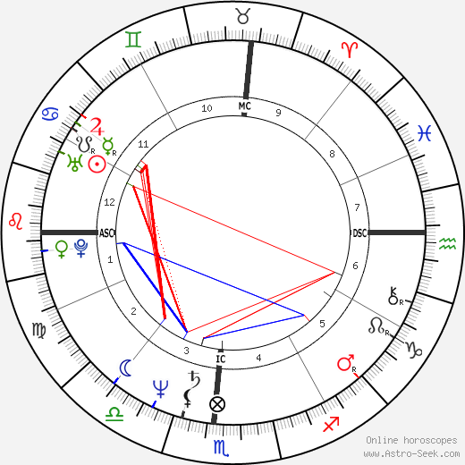 Cherry Boone O'Neill birth chart, Cherry Boone O'Neill astro natal horoscope, astrology