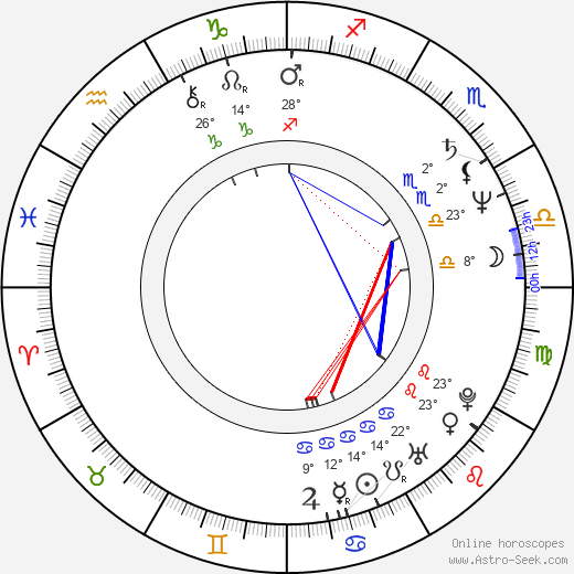 Chris Davies birth chart, biography, wikipedia 2023, 2024