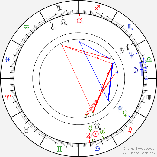 Chris Davies birth chart, Chris Davies astro natal horoscope, astrology