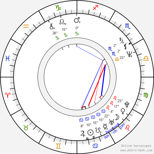 Chris Huhne birth chart, biography, wikipedia 2024, 2025