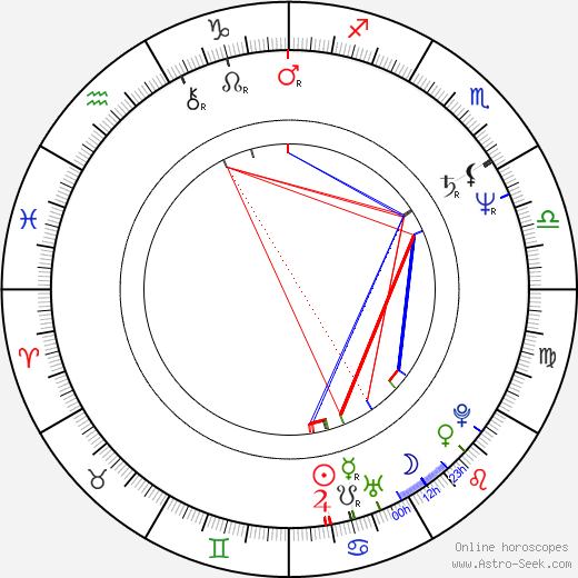 Chris Huhne birth chart, Chris Huhne astro natal horoscope, astrology