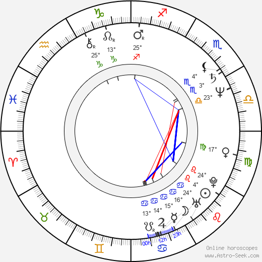 David Radok birth chart, biography, wikipedia 2023, 2024