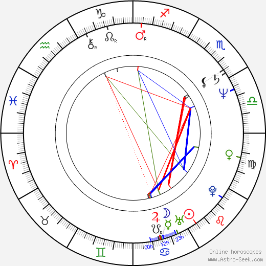 David Radok birth chart, David Radok astro natal horoscope, astrology