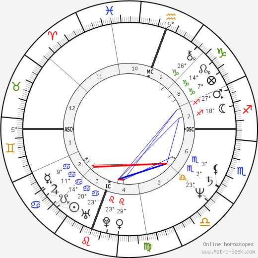David Thompson birth chart, biography, wikipedia 2024, 2025