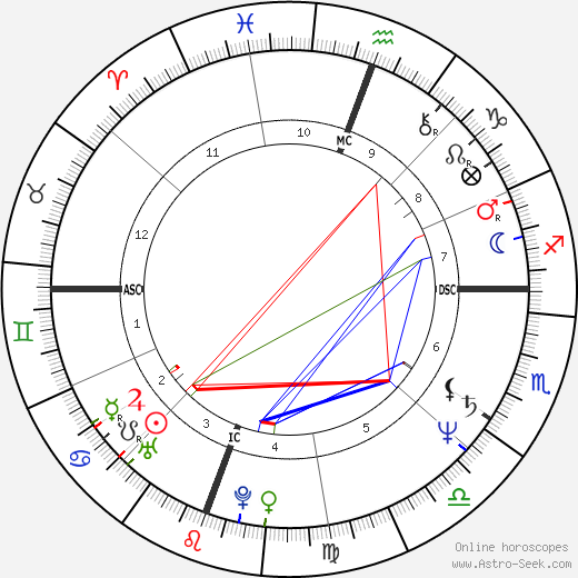 David Thompson birth chart, David Thompson astro natal horoscope, astrology