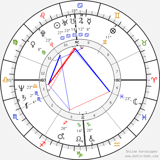 Dominique Samiel birth chart, biography, wikipedia 2023, 2024