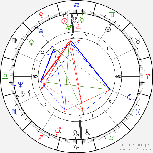 Dominique Samiel birth chart, Dominique Samiel astro natal horoscope, astrology