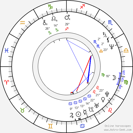 Don Stark birth chart, biography, wikipedia 2024, 2025