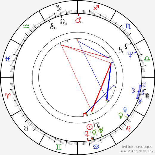 Don Stark birth chart, Don Stark astro natal horoscope, astrology