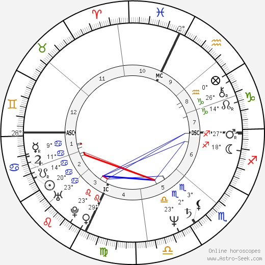 Elaine Donahue birth chart, biography, wikipedia 2023, 2024