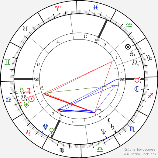 Elaine Donahue birth chart, Elaine Donahue astro natal horoscope, astrology