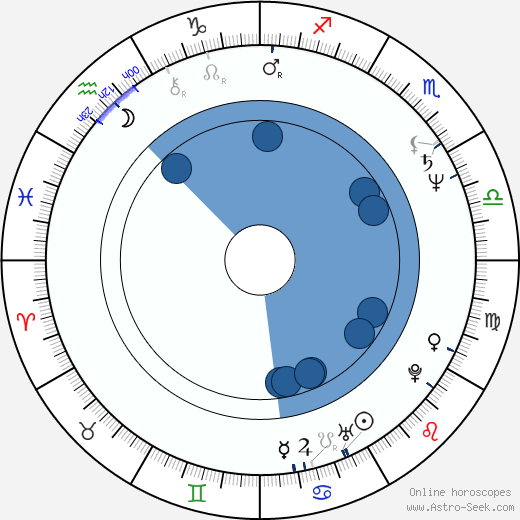 Elena Tonunts horoscope, astrology, sign, zodiac, date of birth, instagram