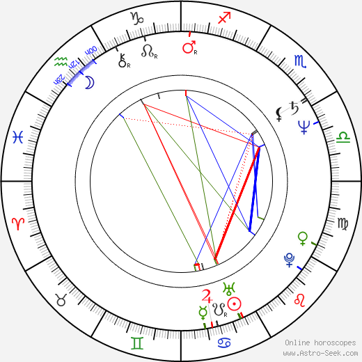 Elena Tonunts birth chart, Elena Tonunts astro natal horoscope, astrology