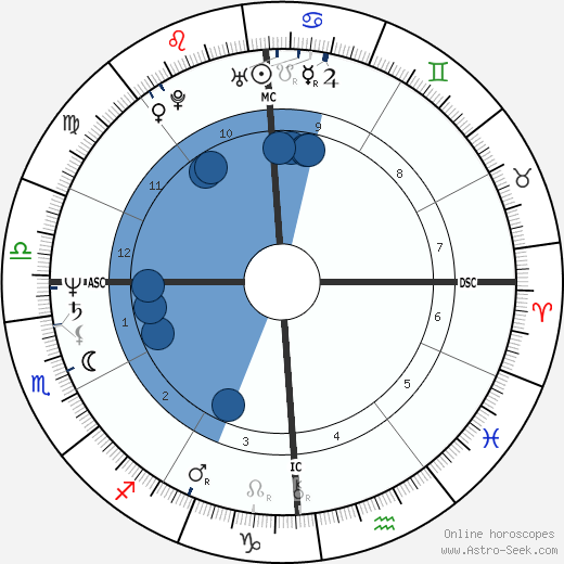 Errante Michele Serra wikipedia, horoscope, astrology, instagram