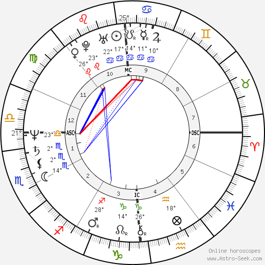 Errante Michele Serra birth chart, biography, wikipedia 2023, 2024