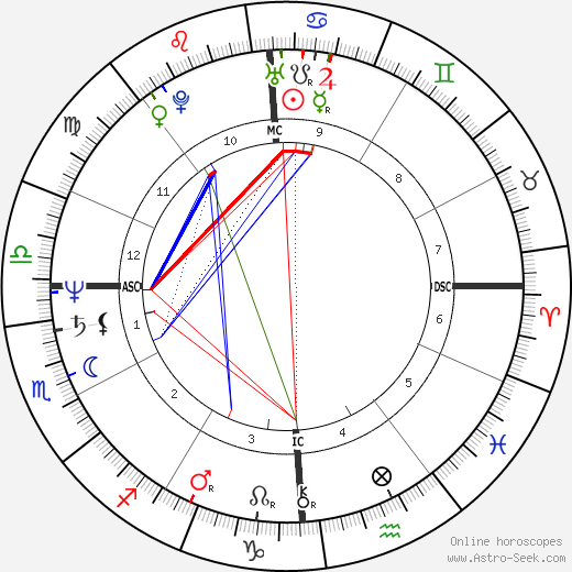 Errante Michele Serra birth chart, Errante Michele Serra astro natal horoscope, astrology