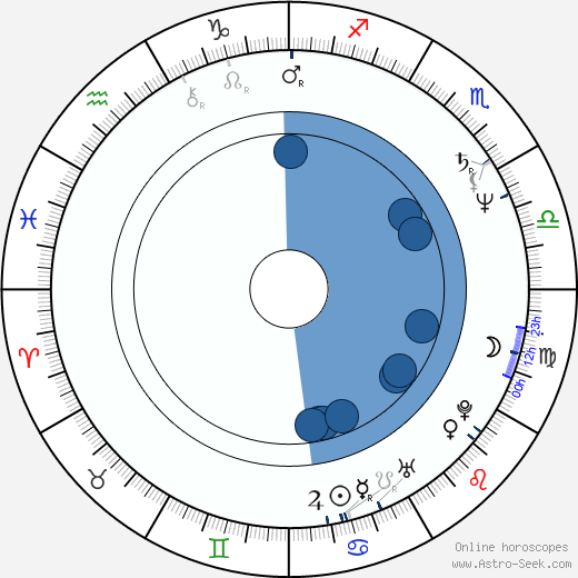 Eva Žilineková wikipedia, biography, birth chart, instagram Eva Žilineková wikipedia, horoscope, astrology, instagram