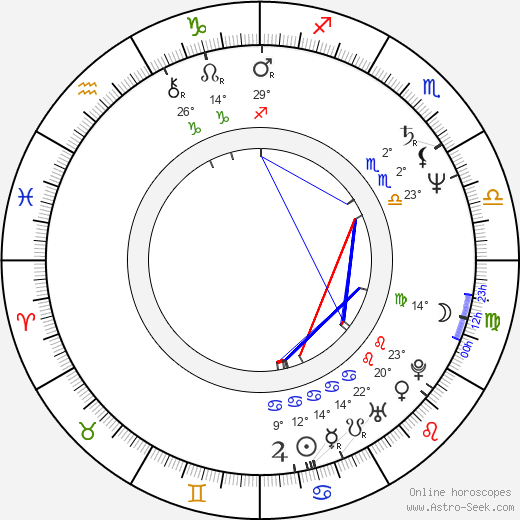 Eva Žilineková birth chart, biography, wikipedia 2024, 2025