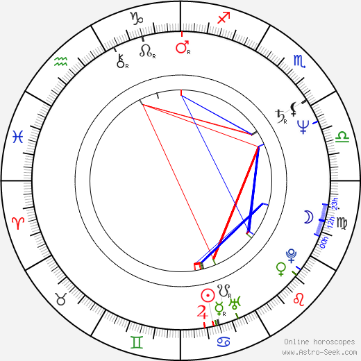 Eva Žilineková birth chart, Eva Žilineková astro natal horoscope, astrology