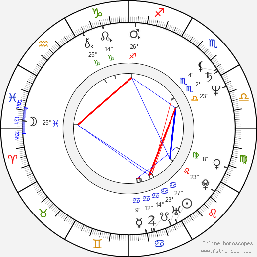 Fátima Freire birth chart, biography, wikipedia 2023, 2024