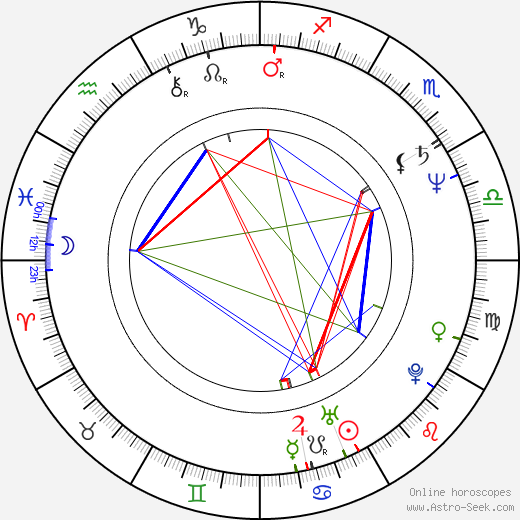 Fátima Freire birth chart, Fátima Freire astro natal horoscope, astrology