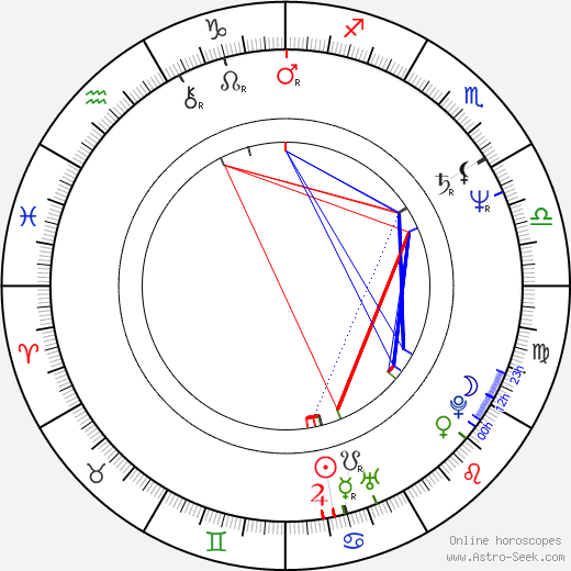 František Palonder birth chart, František Palonder astro natal horoscope, astrology