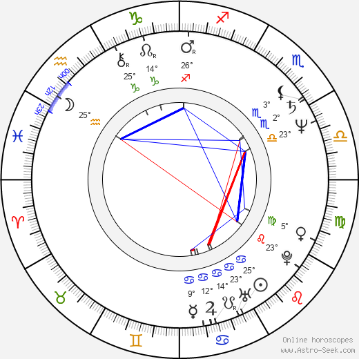 Franziska Troegner birth chart, biography, wikipedia 2024, 2025