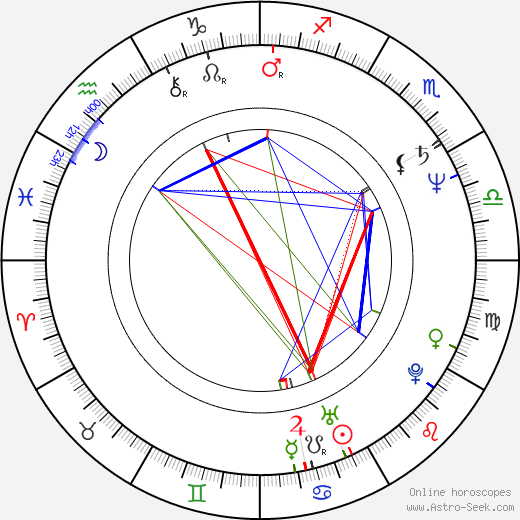 Franziska Troegner birth chart, Franziska Troegner astro natal horoscope, astrology