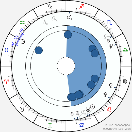 Gary Goddard horoscope, astrology, sign, zodiac, date of birth, instagram